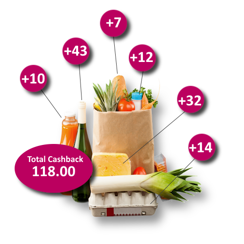 SQI Cashback Example